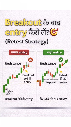 breakout ke baad trade kese kre..?🚀📈 #trading #stockmarket