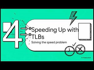 Main Memory Management - Operating System Concepts
