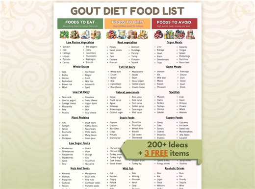 Gout Diet Food List, Gout Food Chart, Gout Diet Plan, Low Purine Foods, Low Uric Acid Meal Plan, Joint Pain Relief, Arthritis Food Chart - Etsy