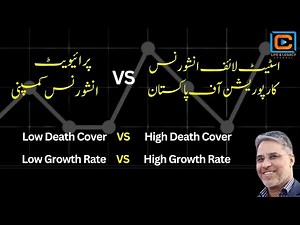 State Life Insurance / State Life Insurance Policy vs Pvt Insurance Policy / Death Benefit /Maturity