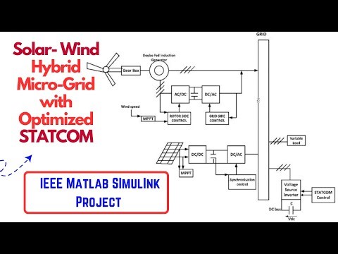 Solar Wind Hybrid Micro Grid with Optimized STATCOM | IEEE MATLAB Simulink Project