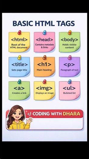 HTML | Html basic tag | Html for beginners #codewithdhara #coding #webdevelopment #html