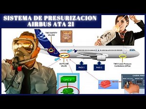 🤕👂 Sistema de PRESURIZACIÓN ✈️ ATA 21 AIRBUS A319/A320/A321🛫(Porque caen las MASCARAS DE OXIGENO?