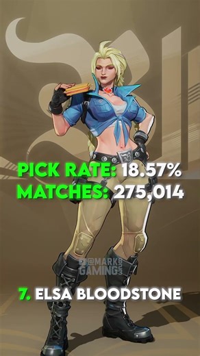 Top 10 Most Used Heroes in Marvel Rivals