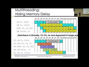 Lecture 17: Concurrency II - ECE-3058 Computer Architecture