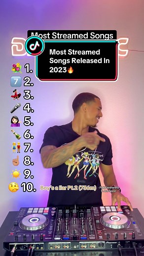 Most Streamed Songs Released In 2023🔥 (Spotify)