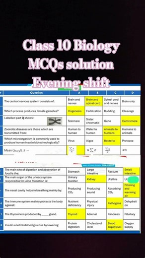 Class 10 Biology MCQs solution FBISE #2026 #FBISE #BIOLOGY #EVENING SHIFT