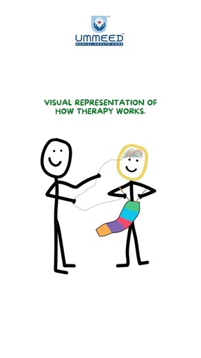 The Intersection of Health and Support