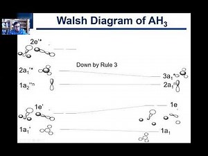 6.11. Walsh Diagrams for AH3 Molecules