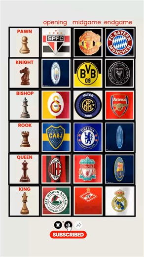 Which football team would chess pieces be? ♟️⚽