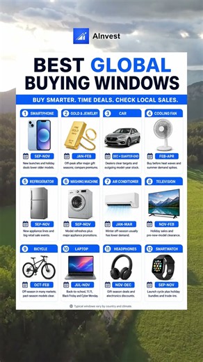 Best Global Buying Windows