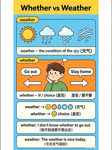 whether=是否，weather=天气｜一张图搞定