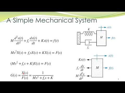 LCS 4a - Translational mechanical systems - mathematical modeling