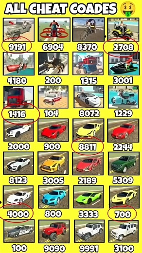 Indian Bike Driving 3D – All Real Cheat Codes | Bike, Car, Bus, Helicopter 🚁 Spawn Codes