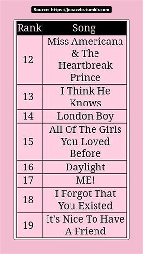 My Official Taylor Swift Lover Album Ranking