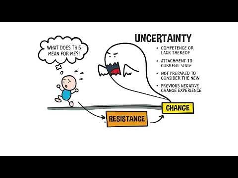 7 Ways to Minimise Resistance to Change