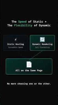 Next.js Partial Prerendering is a game changer for hybrid rendering! 🚀 Prerendering #nextjs #nextjs
