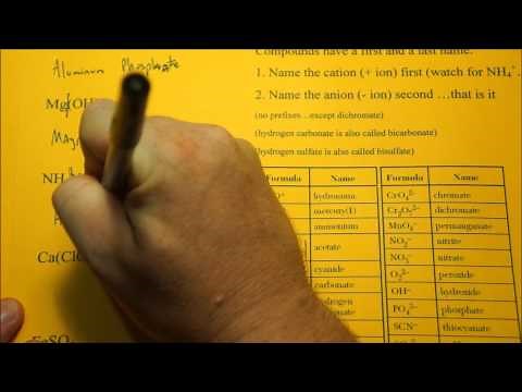 Naming Compounds Containing Polyatomic Ions