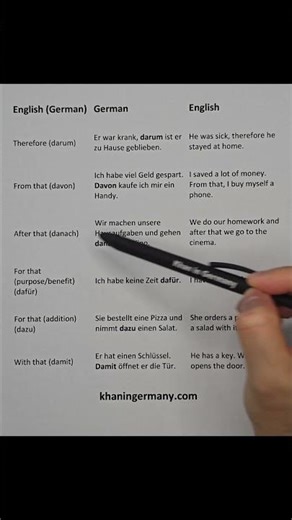 German ‘Da- Words’ With Simple Examples #germanlanguage #deutschonline #deutschkurs #deutschonline