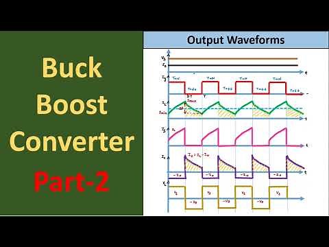 Buck Boost Converter : Output Waveforms (Part-2)