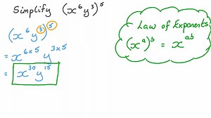 Simplifying Algebraic Expressions Using Laws of Exponents