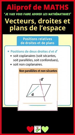 Positions relatives de droites et de plans.