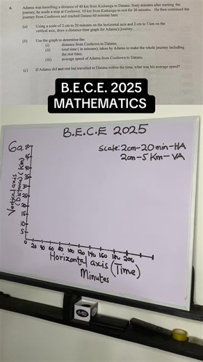 BECE 2025 – Distance–Time Graph (Note: Diagram not drawn to scale) #study #fyp #viral #maths #exams