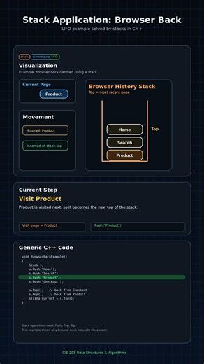 Why Browser Back Uses a Stack! 🔙 LIFO Explained Visually in C++