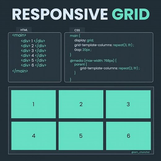 Learn How to Create a Responsive Grid with CSS in 24 Seconds