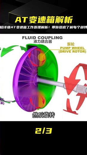 Don't understand the secrets of automatic transmissions? This article will take you from zero to ...