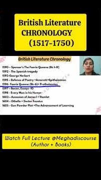 British Literature Chronology | UGC NET English| #english #chronology #shorts