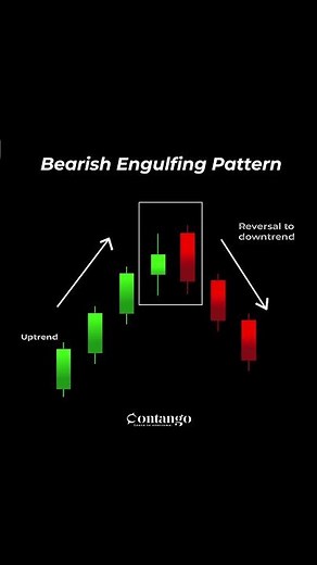 Bearish Engulfing Pattern 🚀Easy Candlestick Guide #bearishengulfing #candlestickpattern #smctrading