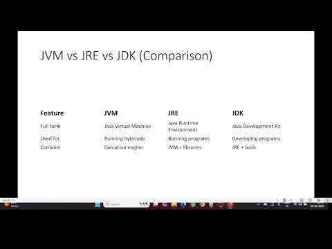 How Java Works JVM, JDK and JRE
