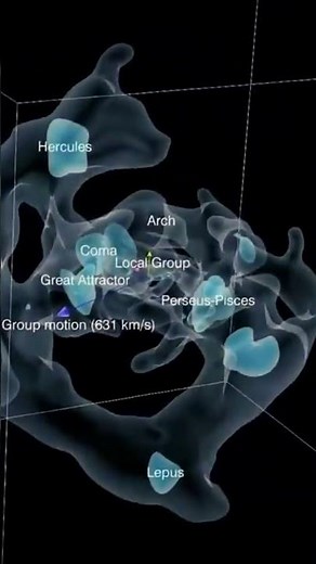 Shapley's supercluster #documentary #astronomy #space