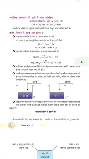 class 10th chemistry notes ncert