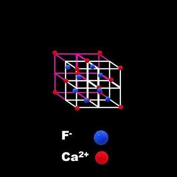 Decoding CaF₂: The Fluorite Crystal Structure Explained!