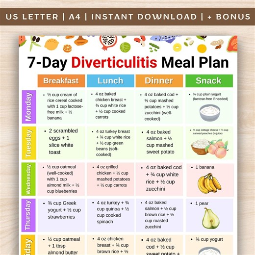 7 Day Diverticulitis Meal Plan Printable PDF, Diverticulitis Food Chart, Diverticulitis Grocery List, Weekly Meal Plan With Meals and Snacks - Etsy