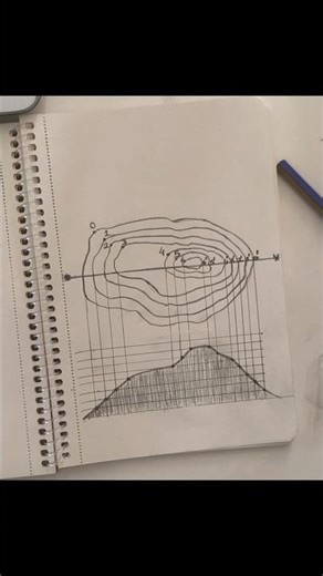 Grisaille ile ✏️..."İzometrik İzdüşüm"İzometrik izdüşüm (isometric projection) #sketch #drawing#art