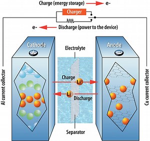 New electrode material could lead to rechargeable sodium batteries