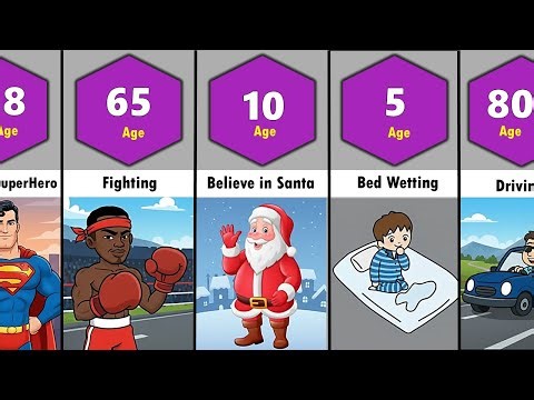 Comparison: At What Age Human Should Stop Doing __________