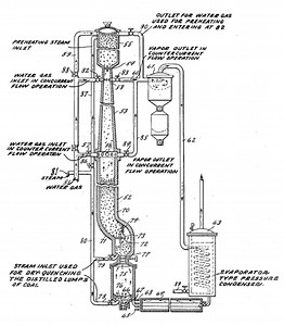 Karrick process - Alchetron, The Free Social Encyclopedia