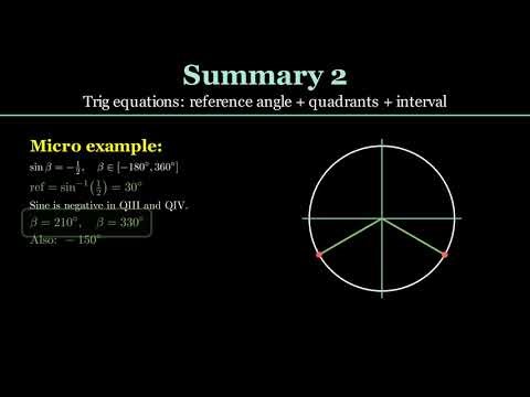 Grade 11: Trigonometry Summary