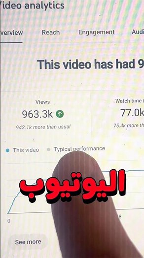 أكبر كذبة في اليوتيوب — لا تختر المجال الذي تحبه ❌ #الربح_من_يوتيوب