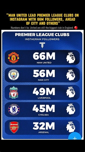 PL Biggest Fanbase Club #ManchesterUnited #Football #ManCity #Liverpool #Chelsea #Arsenal #Fanbase
