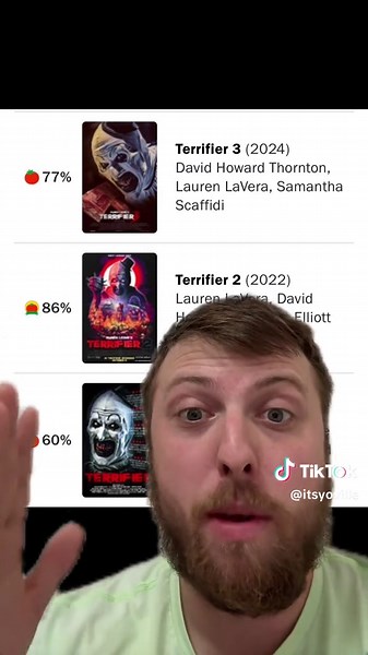 The Terrifier 4 Movie Release on Easter