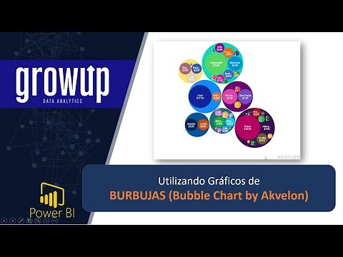 Utilizando Gráficos de Burbujas (Bubble Chart by Akvelon)