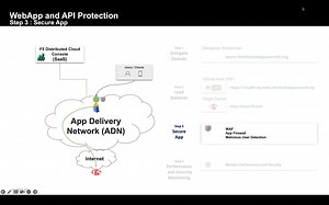 WAAP - Step 3 - Secure App