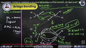(E) Bridge Bonding Bond enery :-1C.(B)... | Filo