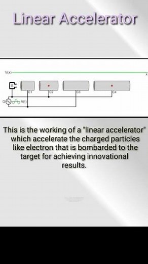 Working of a Linear Accelerator|@teleconcept