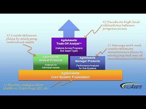 AgileAssets Software Platform Overview